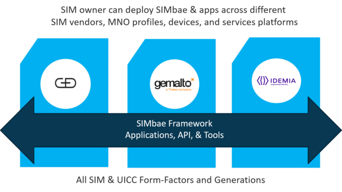 SIMbae Deployment Model