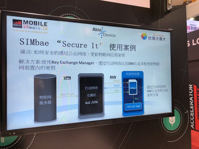 Able Device at MWC Shanghai 2018