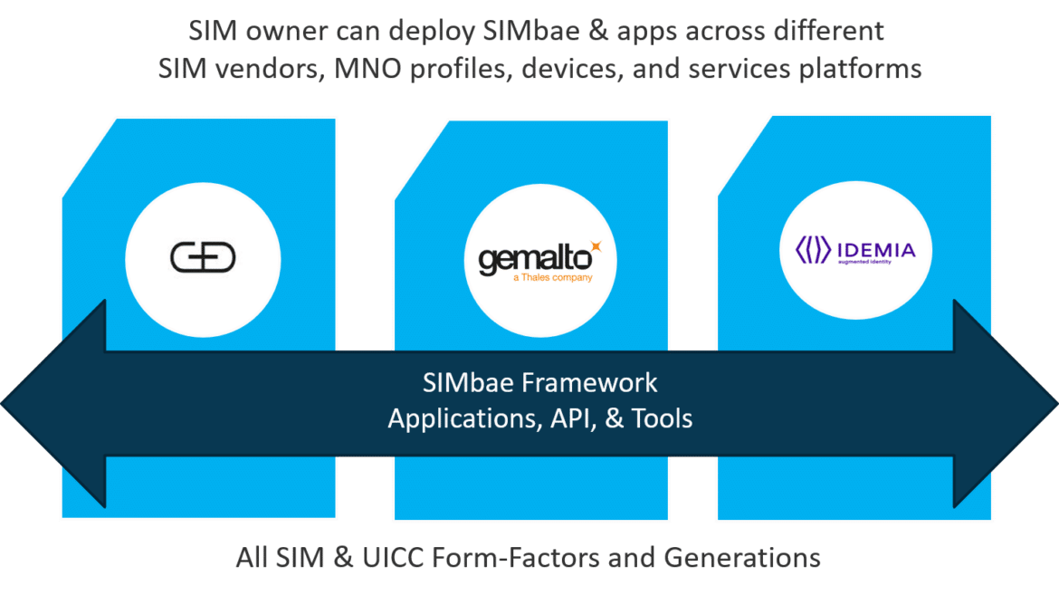 SIMbae SIM Based Application Engine – Able Device